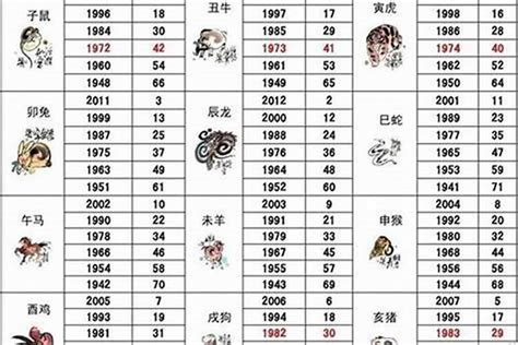 屬狗生肖|屬狗今年幾歲｜屬狗民國年次、狗年西元年